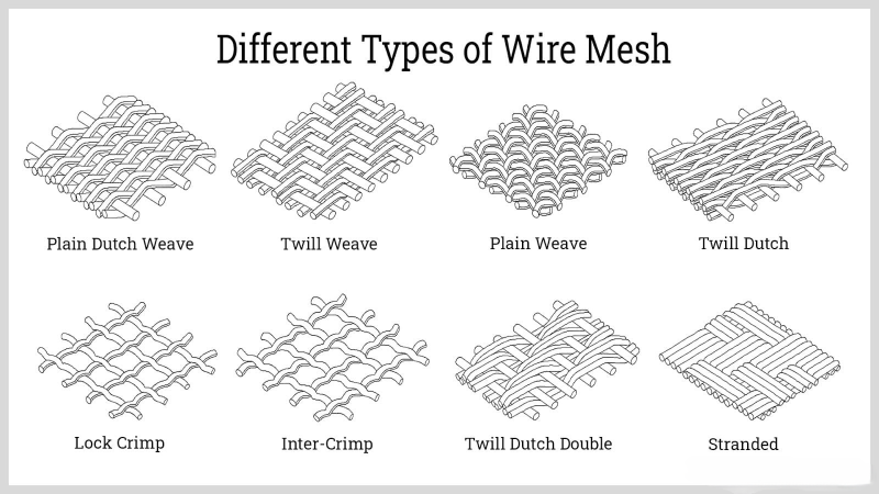 Pure titanium mesh types Pure titanium mesh types